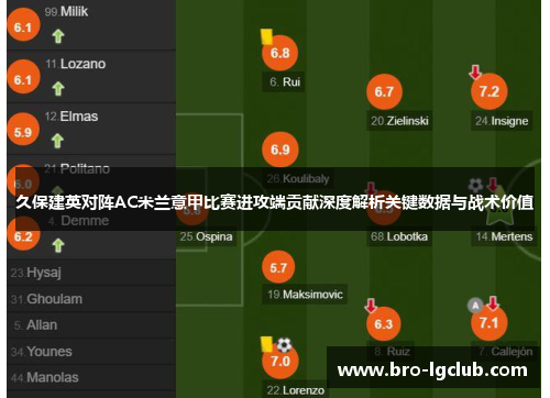 久保建英对阵AC米兰意甲比赛进攻端贡献深度解析关键数据与战术价值