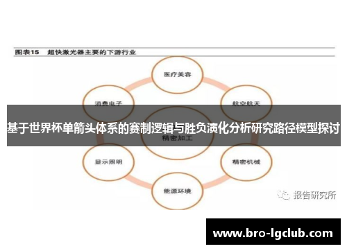 基于世界杯单箭头体系的赛制逻辑与胜负演化分析研究路径模型探讨 基于世界杯单箭头体系的赛制逻辑与胜负演化分析研究路径模型探讨
