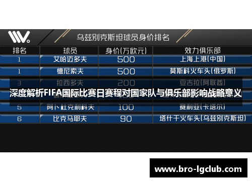 深度解析FIFA国际比赛日赛程对国家队与俱乐部影响战略意义